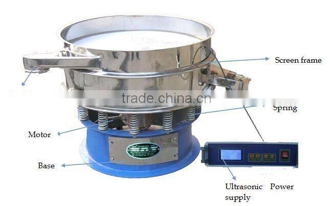 China Energy Saving Milk Powder Ultrasonic Vibration Screener