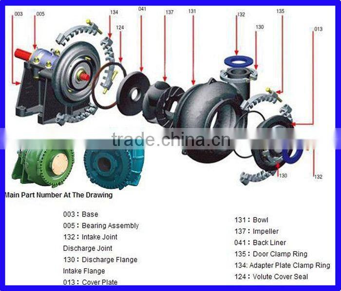 Sand Gravel Dredge Pump