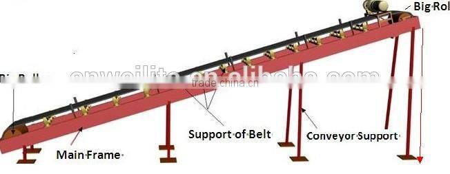 High Quality Coal Mine Conveyors Systems