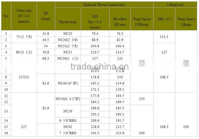 High quality!ApI Standard Oilfield Drill Tool Lifting Sub with low price