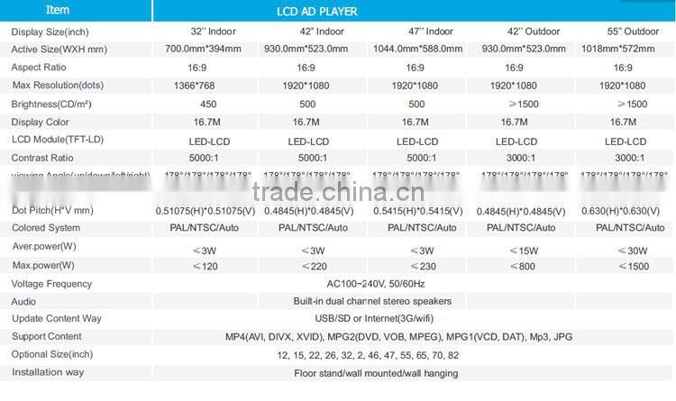 Software with hardware floor stand lcd box multi signal input available