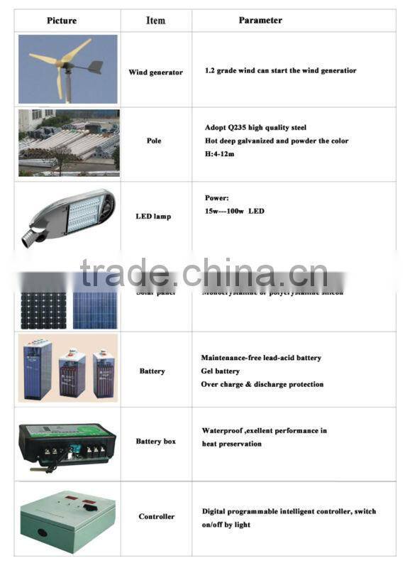 wind and pv hybrid street light/wind solar street lights/led wind&solar street light