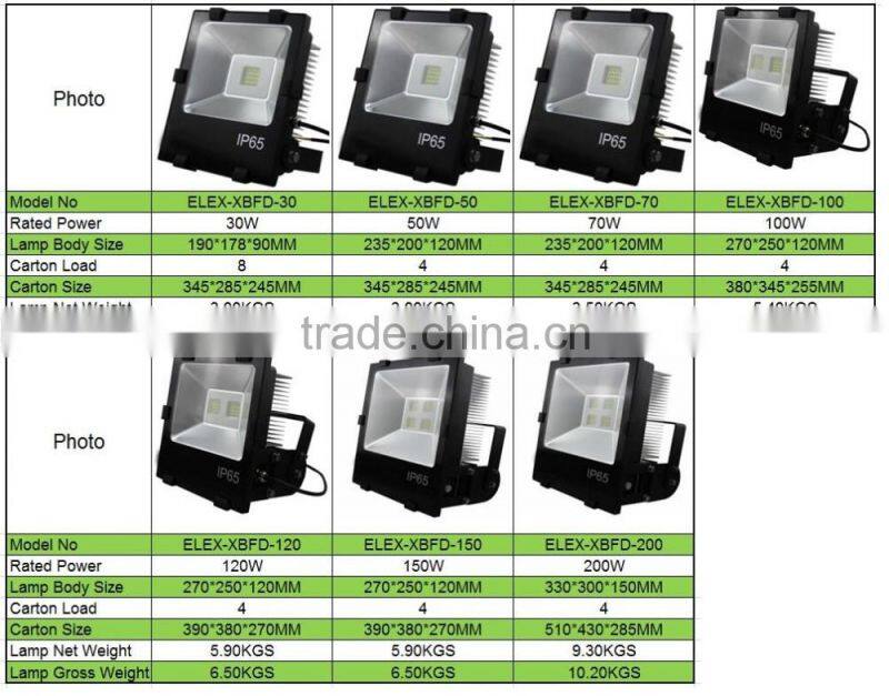 CE ROHS approved 30w,50w,70w,100w,120w,150w,200w COB 50w led flood light waterproof