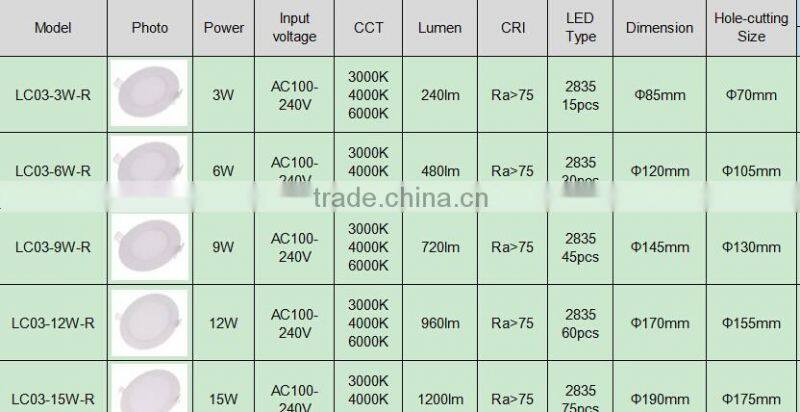 Round led panel light 3W LED Panel Light