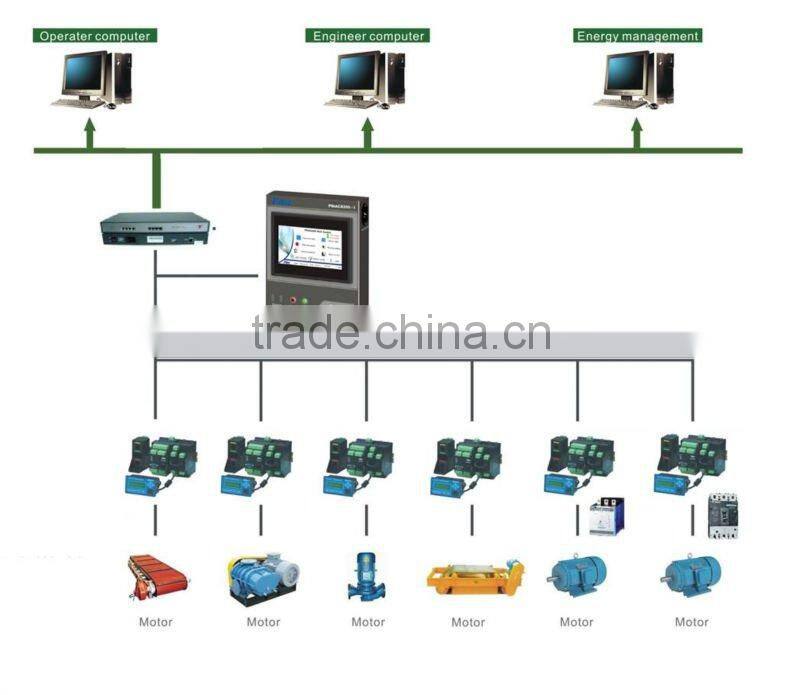 PMAC8200 Mini Motor Protection System, MCC, motor contol center