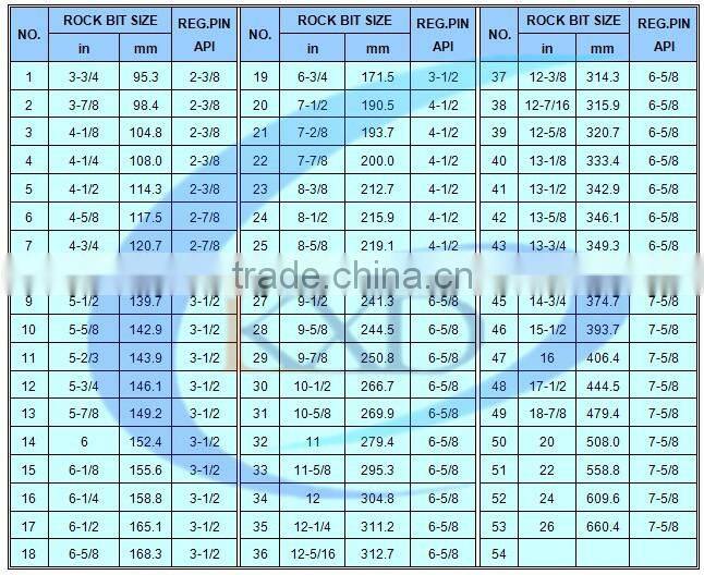 Kingdream skh series tricone drill bit / rubber sealed bit with journal bearing