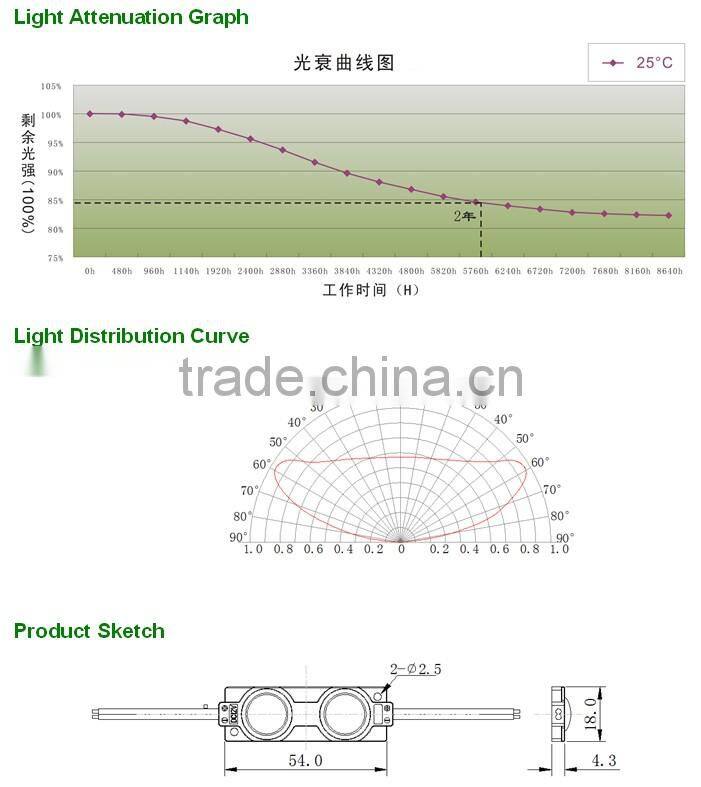led sign module for channel letter IP65 waterproof 2835 smd shenzhen