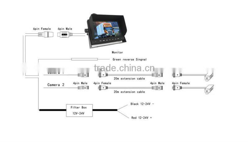 high resolution and hot sale car camera system for Heavy duty/bus/truck