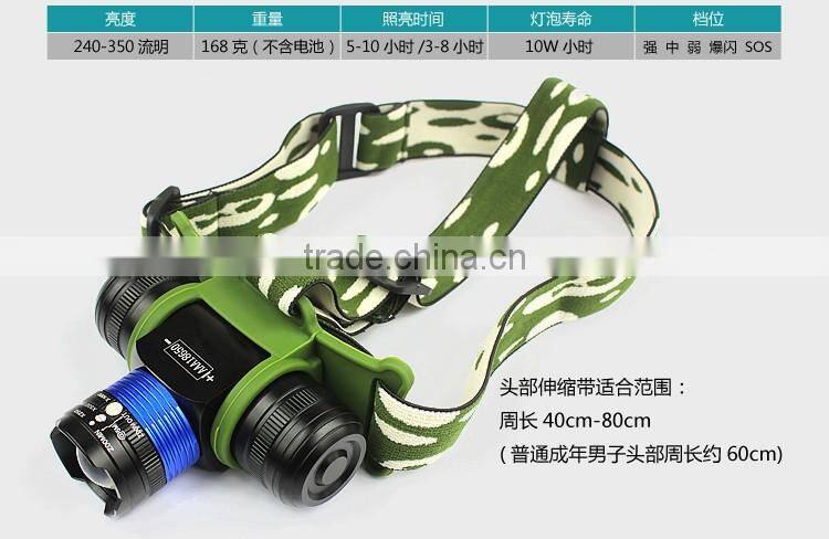 High Power Aluminum Rechargeable LED Headlamp