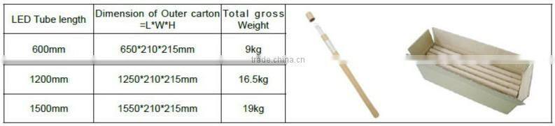 led lights with motion detector T8 5ft 25W isolated power supply AC 220v motion sensor LED tube