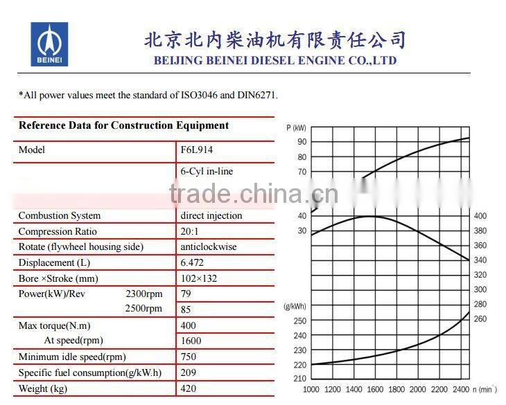 6 cylinder natural intake Deutz Diesel Engine F6L914