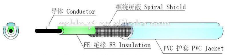 rvvp flexible shielded electrical control cables