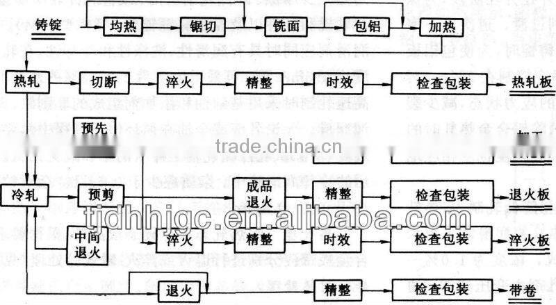 alloy steel plate