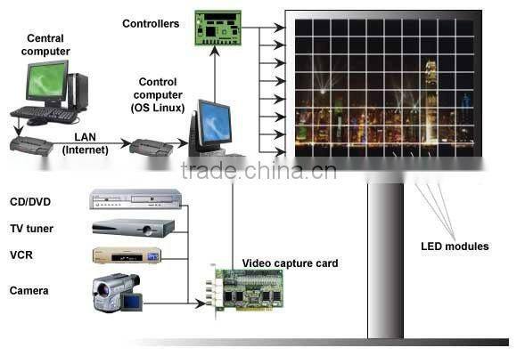 2012 hot selling alibaba express outdoor full color led sign