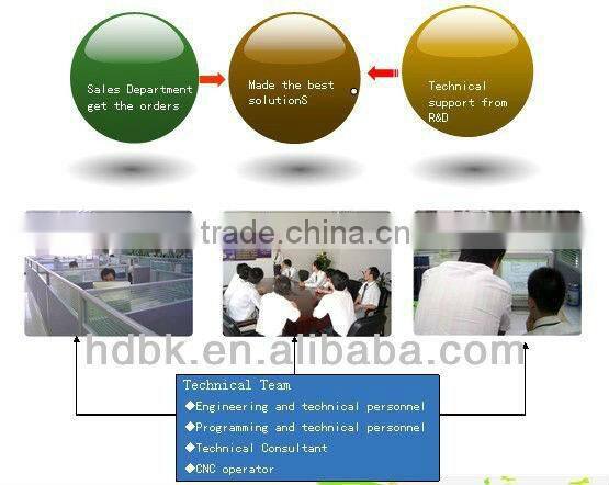 3D Cylinder head Cnc woodworking machine HD-1200Y