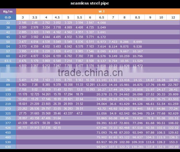 low price black seamless astm a106 round steel tubes