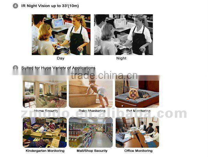 Zmodo IR Pan Tilt WiFi Wireless Micro IP Camera