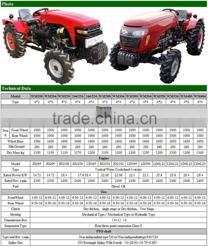 On sale 20-50hp garden greenhouse tractor with competitive price