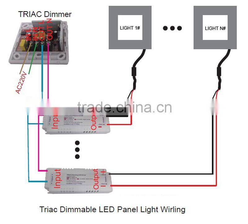 TUV, EMC, SAA passed 3 years lifespan 600x600MM 48W led panel light with dimmer triac dimming