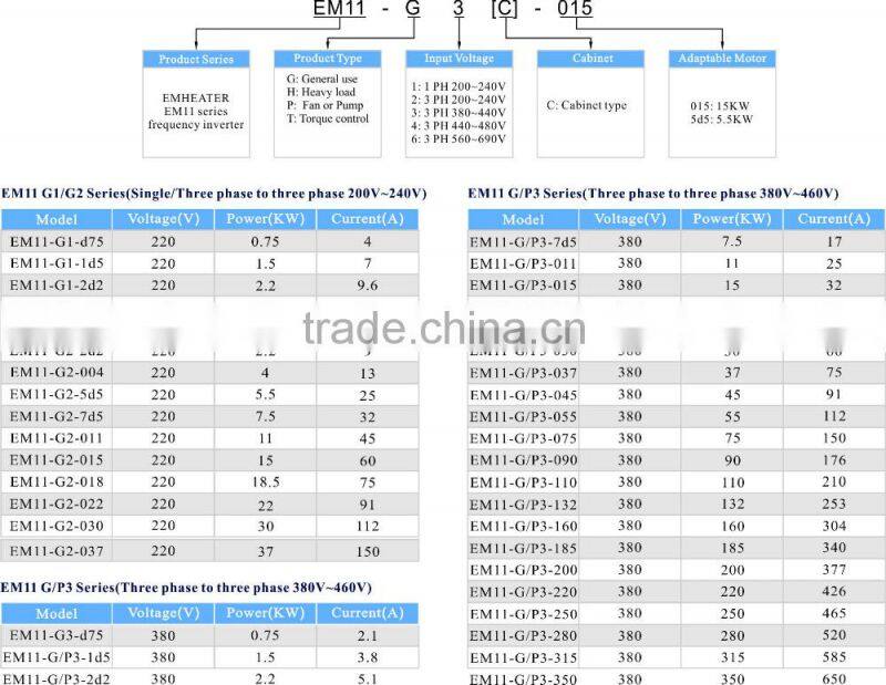 CE/ISO9001 Aprroved Frequency Inverter/AC Drive (3 phase 22kw)