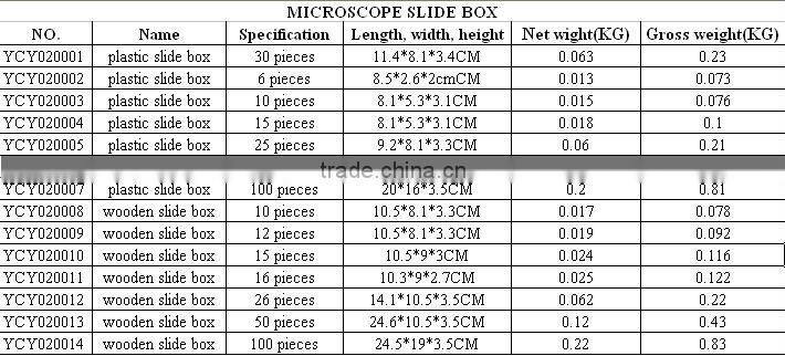 children microscope slides box