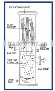 stainless steel three phase separator filter separator