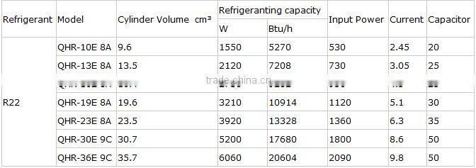 R22 hermetic Horizontal rotary compressor air conditioner for caravan