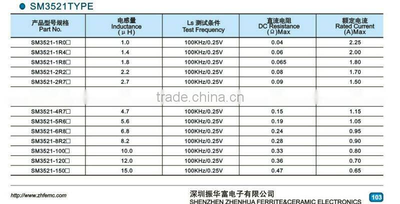 SMD unsheild Inductors smd inductor