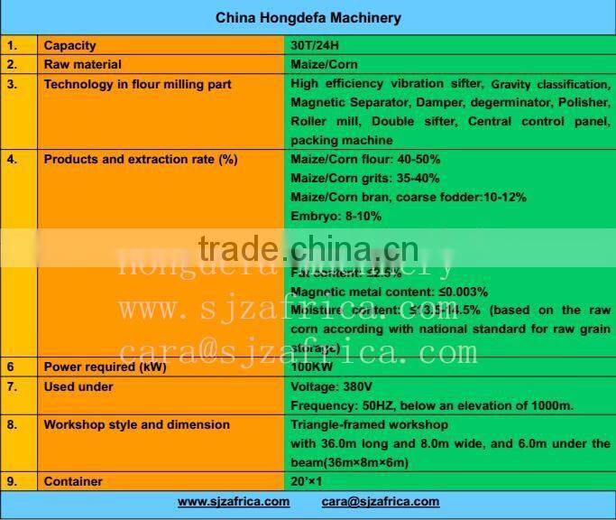 Price suitable maize flour making machine for Africa