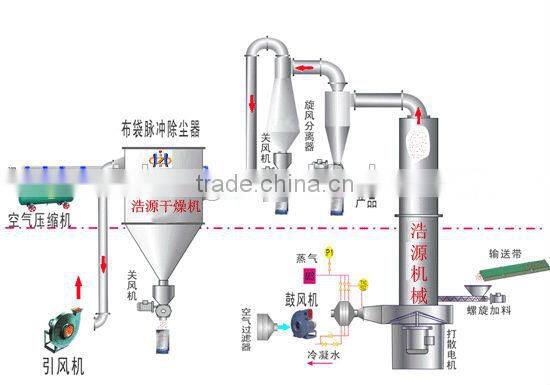 Easy to Maintain Dust Catcher For Sale!!