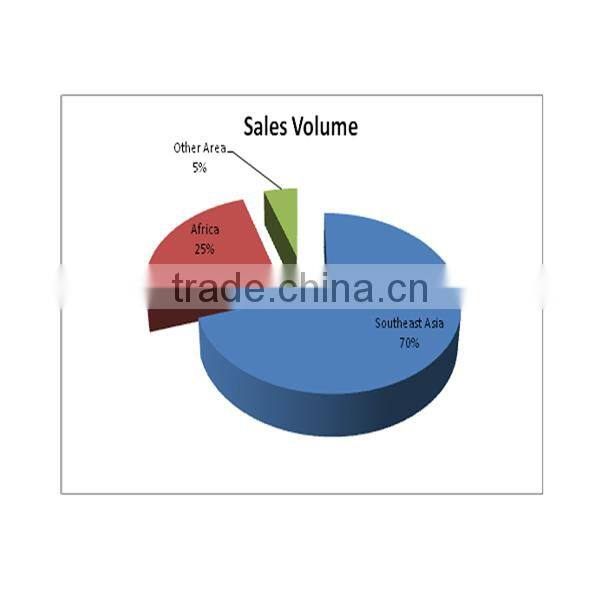 China hot selling agriculture machinery parts double hole rotary tiller blade