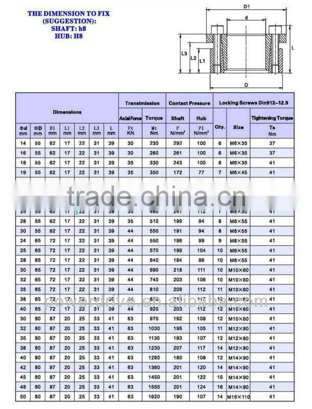 Locking Assembly/Clamping Element/ Locking Device