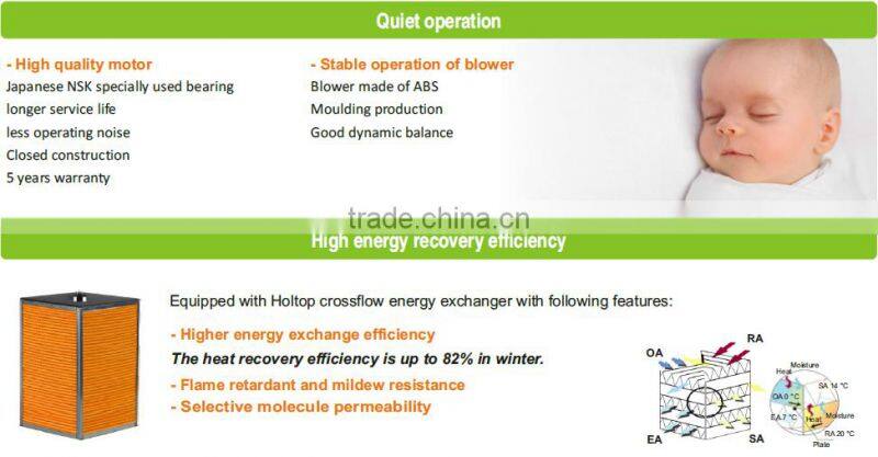 Heat recovery ventilating system with PM2.5 Air Purifier