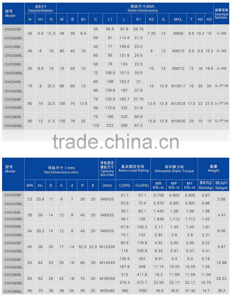 Linear guide of CHCG25B