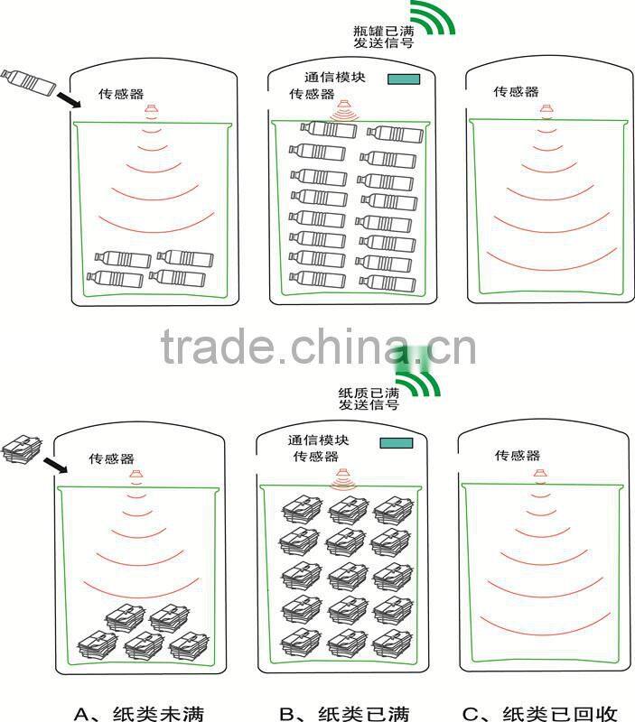 intelligent solor trash compactor