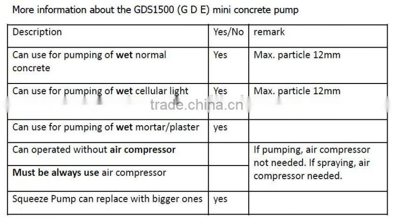 2016 customized GDS1500G with GX390 gasoline engine small shotcrete pump