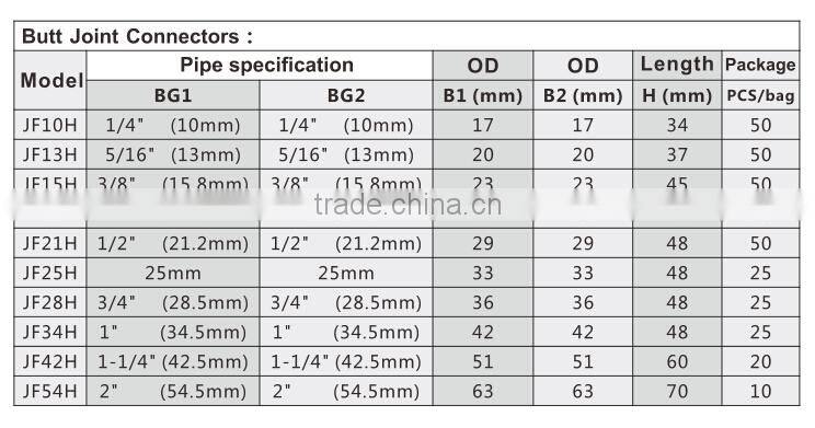 Corrugated plastic pipe fitting
