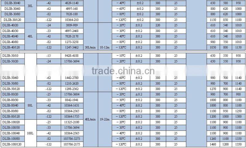 Low Temperature Refrigerant Circulation Pump
