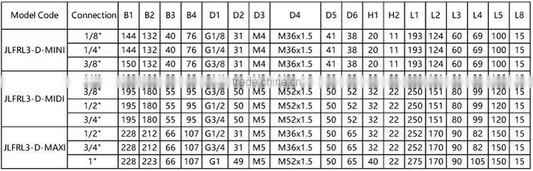 Hot-sale JULY new products three-poin FRL for adjustable pressure regulator