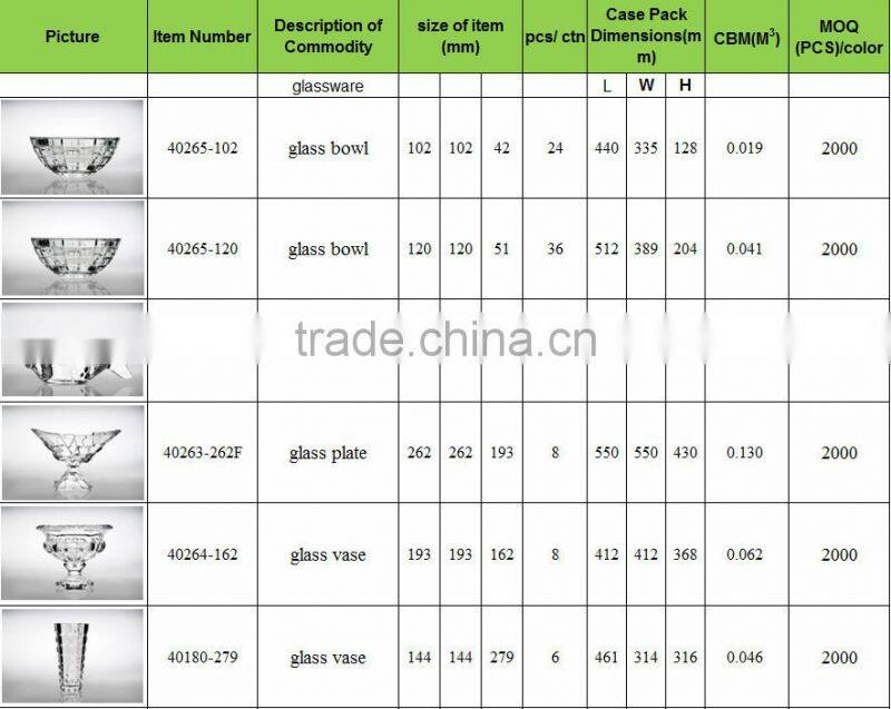 new design brand candy glass fruit plates