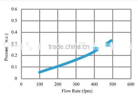 Commercial HVAC V-Banks Filter MERV13 with UL and NAFA certificate