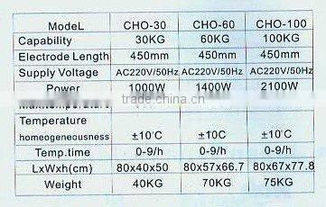 Welding Supply--Circular Heat Cycle Effect Electrode Drying Oven (2881)