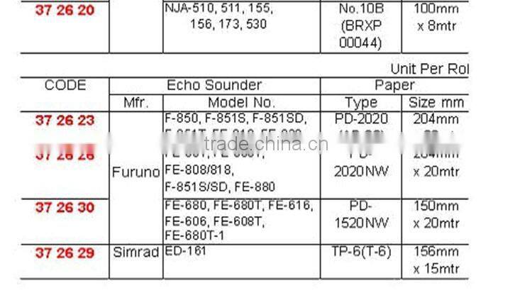 Echo Sounder Papers For Navigation Equipment