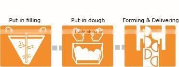 Automatic High Capacity Dumpling Machine