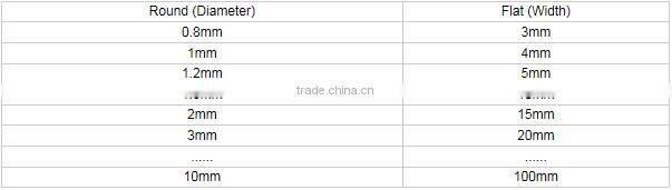 round elastic cord, elastic string, elastic band spool, bungee cord, elastic webbing