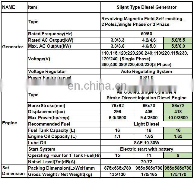 8kVA low noise super silent diesel powered generators