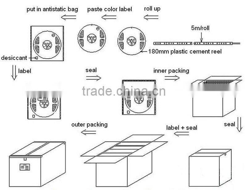 magnetic strip led lights multicolor led light strip soft plastic strips