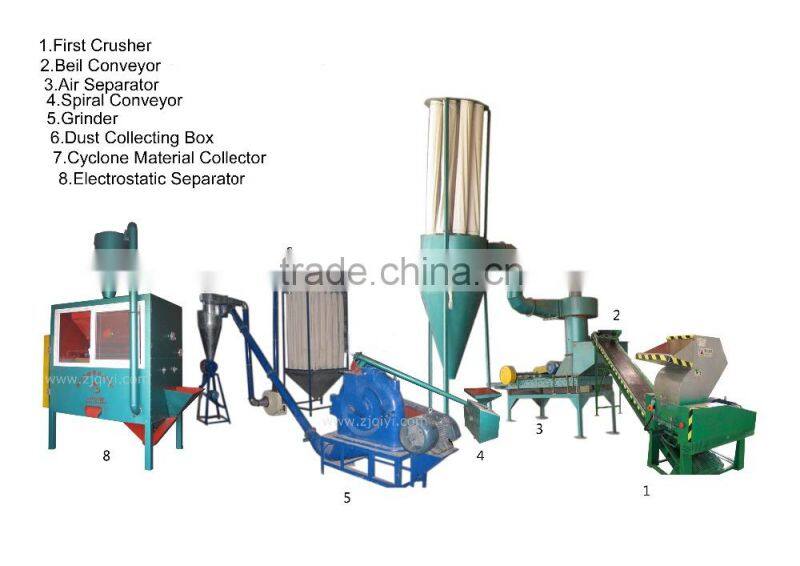 High quality medical blister waste recycling equipment
