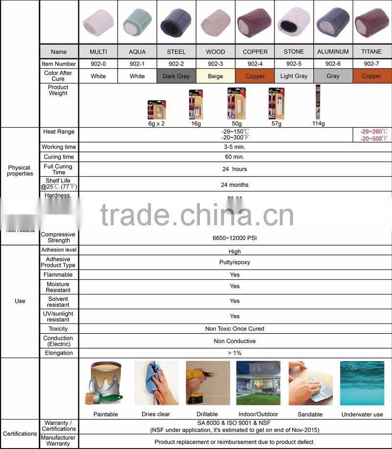 16g DIY house wooden furniture repair epoxy putty stick