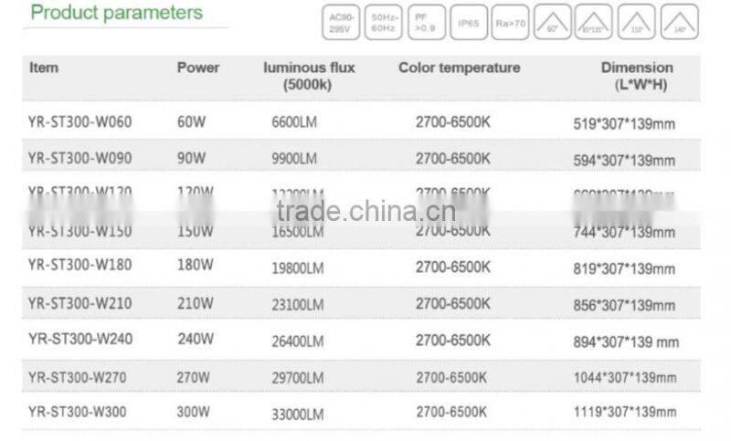 led street light DLC CE Rohs ETL